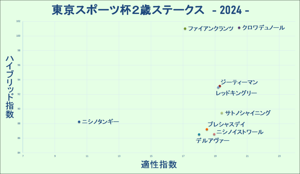 2024　東スポ杯２歳Ｓ　マトリクス